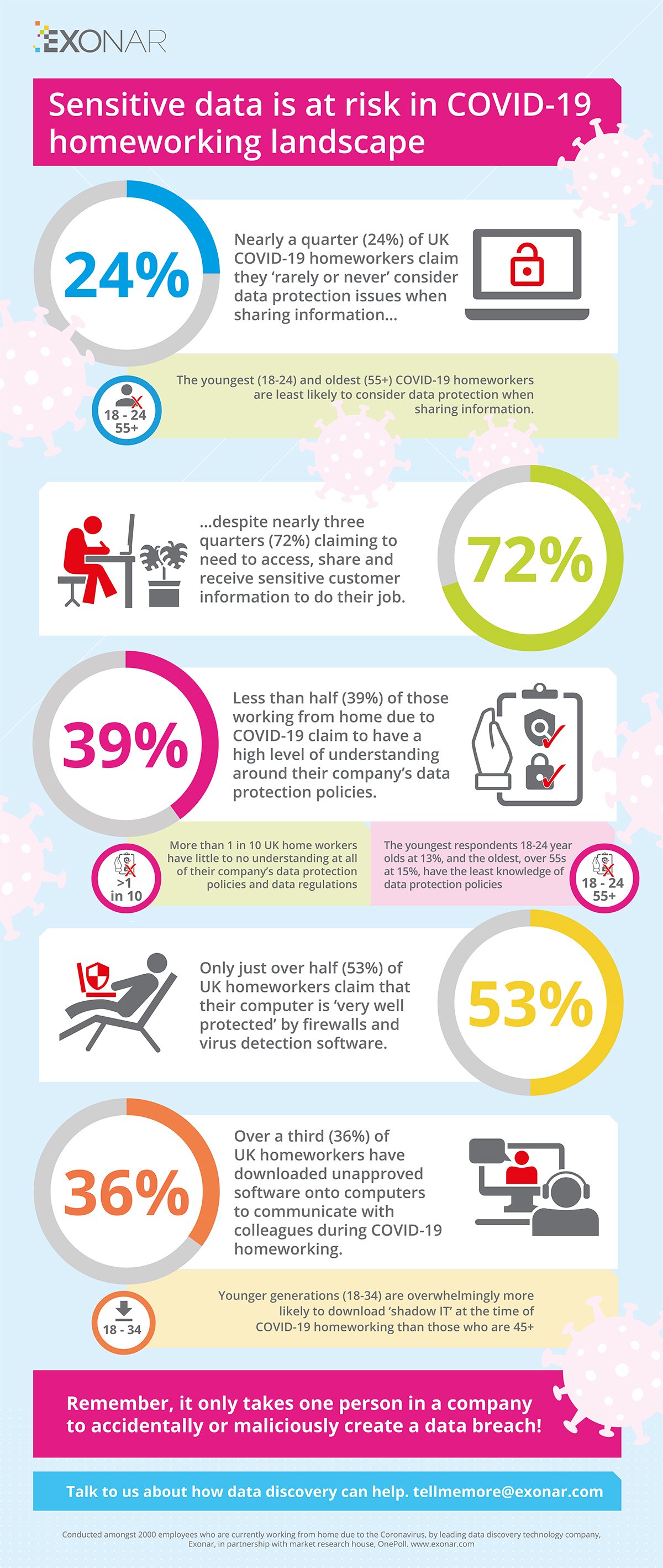 Covid_Research_Infographic