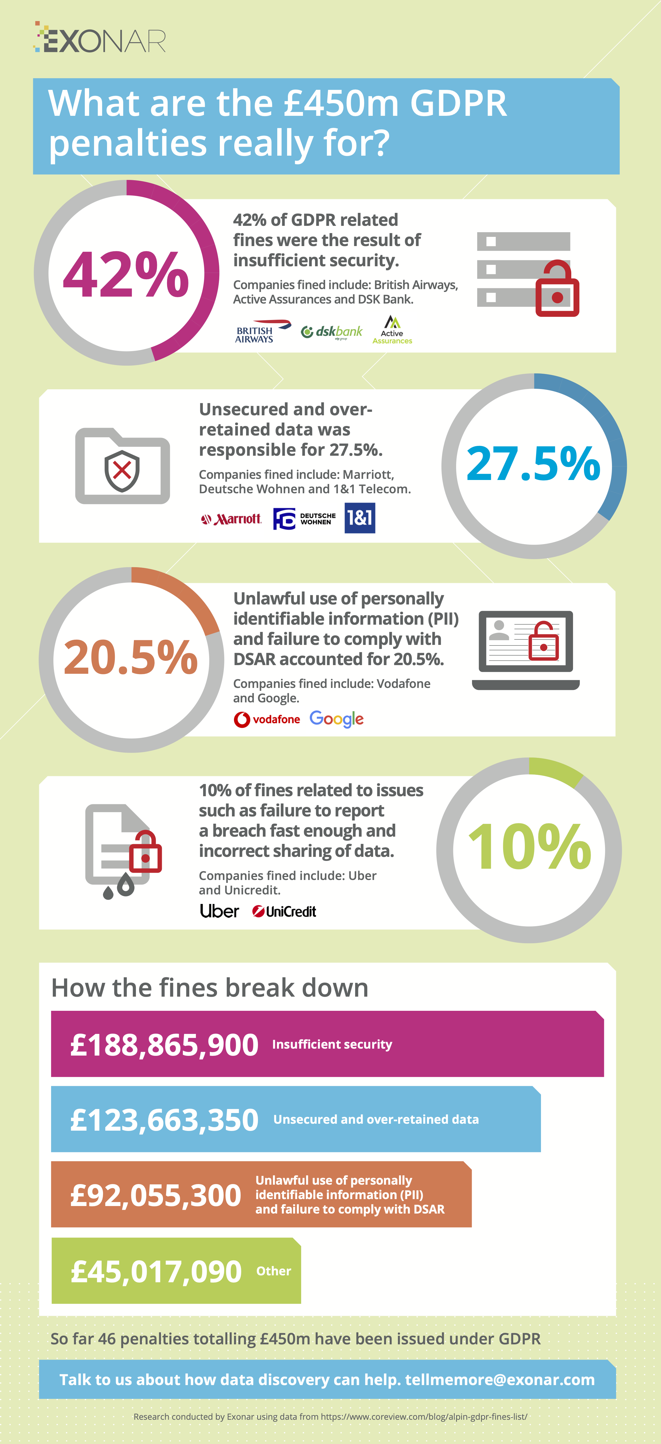 GDPR_Research_Infographic