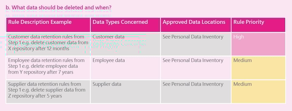 What data should be deleted