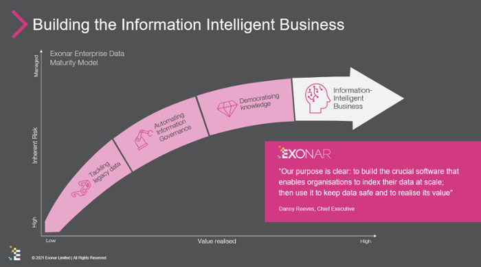 bulidng the information intelligent business-1