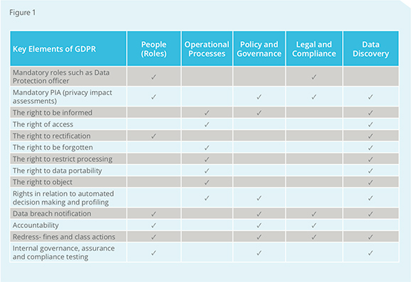 gdpr-guide-fig1