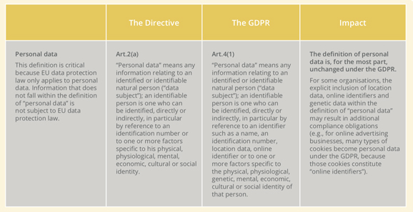personal-data-directive