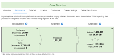 Crawl ingestion process-1