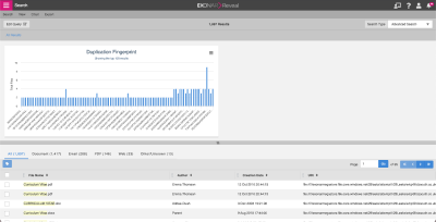 Duplication Fingerprint