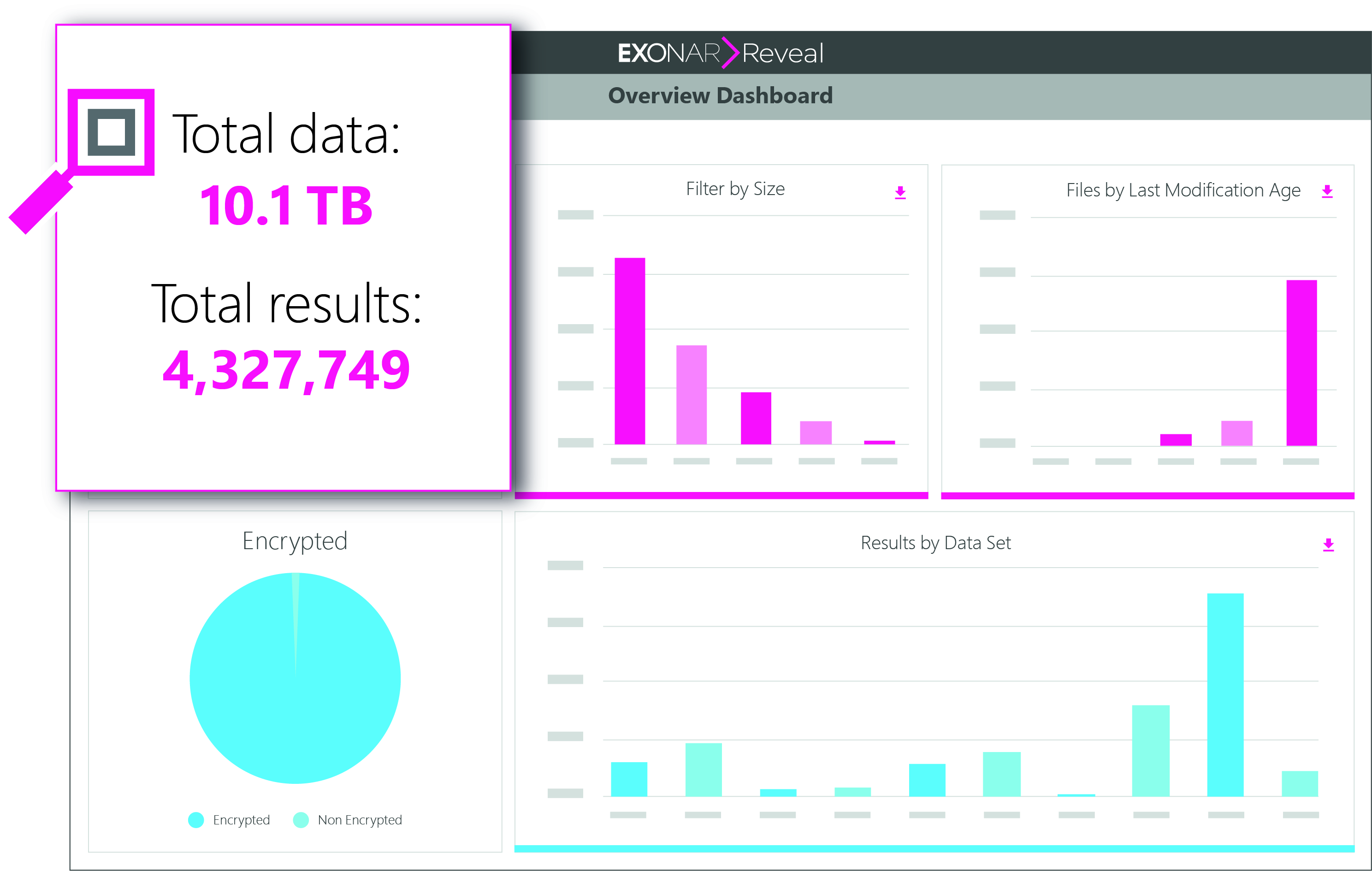 Overview Dashboard Overview Dashboard