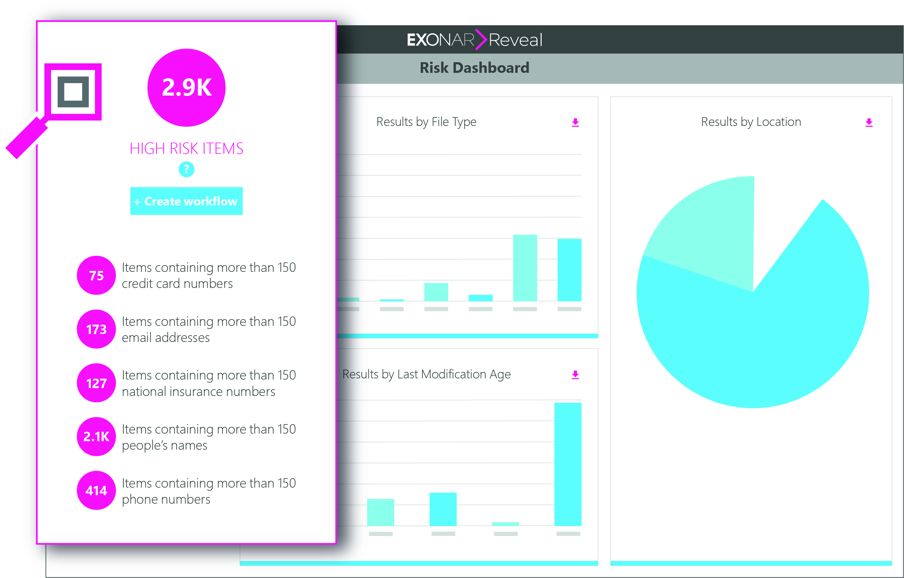 Risk Dashboard Risk Dashboard